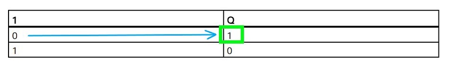 Tabla lógica de la función NOT LOGO Siemens